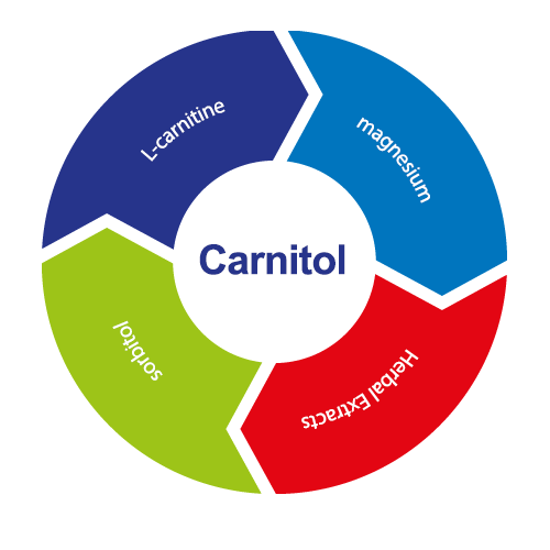 carniitol